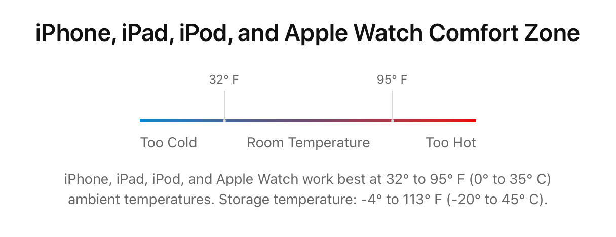 improve-iphone-14-battery-life-temps